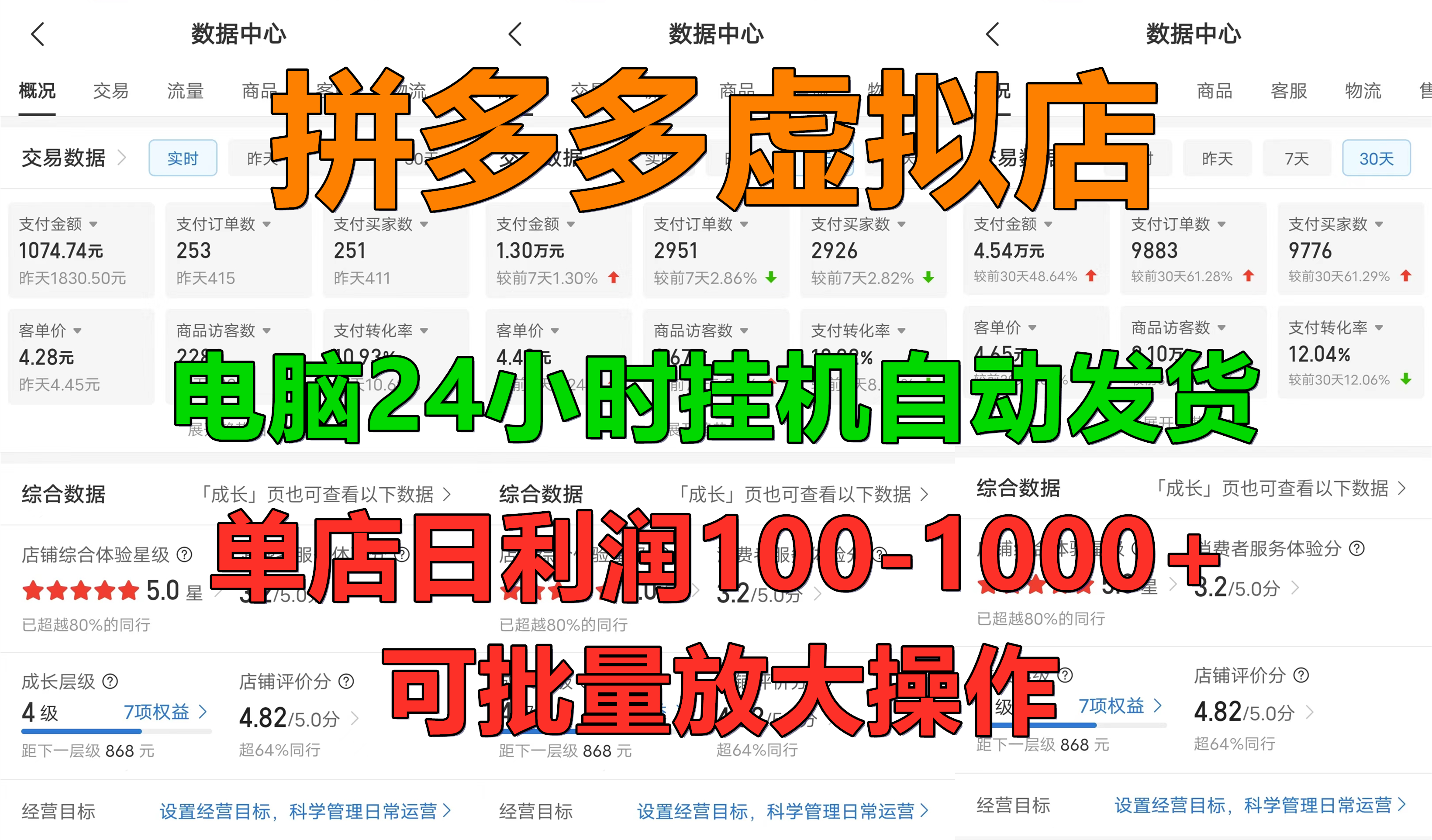 拼多多虚拟店,单店日利润100-1000+,电脑挂机自动发货,可批量放大操作,长久稳定新手首选项目-先机网创