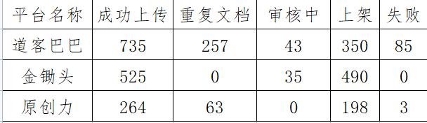 文库副业项目收益数据第16天-先机网创