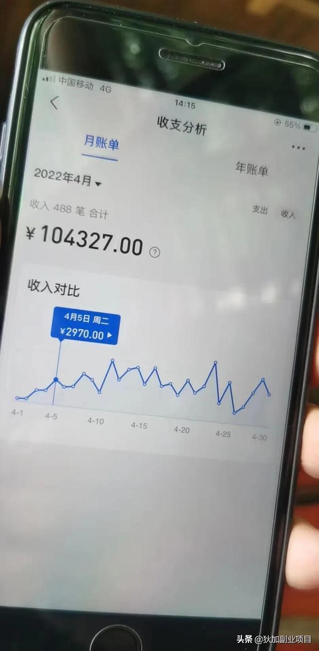 疫情当下,做什么副业好?-先机网创