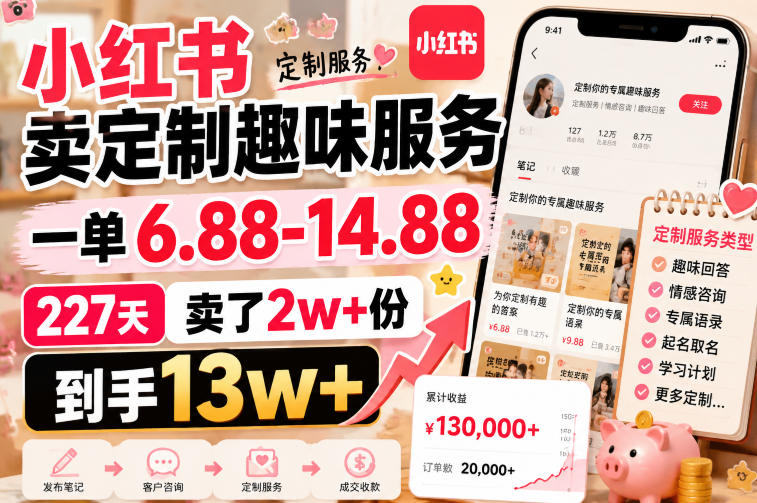 小红书卖定制趣味服务,一单6.88-14.88,227天卖了2w+份,到手13w+-先机网创