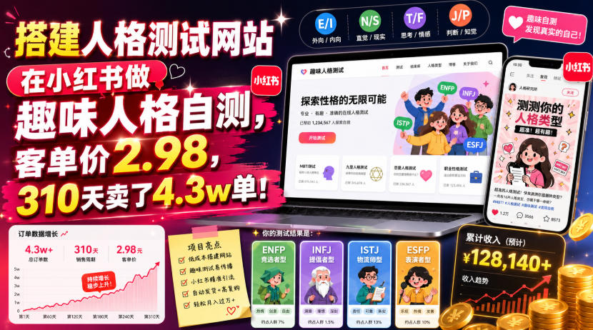 搭建人格测试网站在小红书做趣味人格自测,客单价2.98,310天卖了4.3w单!-网赚副业网