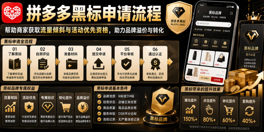 拼多多黑标申请流程,帮助商家获取流量倾斜与活动优先资格,助力品牌溢价与转化-网赚副业网